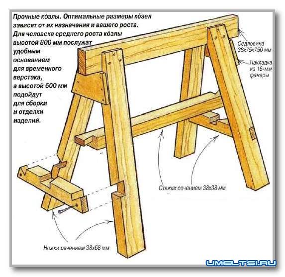 Козлы для пилки много досок чертежи