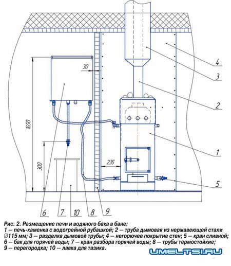 Печь с водяным баком для бани