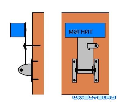 Сигнализация из мобильного телефона своими руками