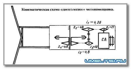 Складной мотокультиватор