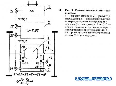 Мотоблок для любой почвы