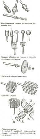 Абразивные инструменты своими руками