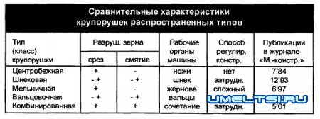 Как сделать крупорушку своими руками в домашних условиях