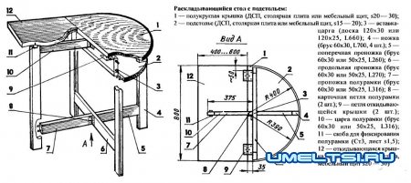 Самодельный круглый стол