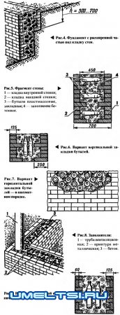 Конструкции фундаментов