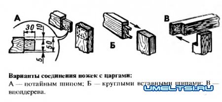 Оригинальный табурет и столик