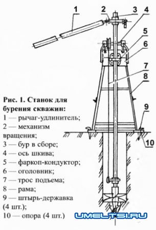 Станок для бурения скважин