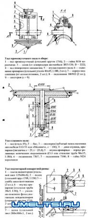 Бетономешалка с бочки