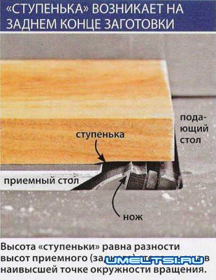 Устранение "ступеньки" при строгании на станке