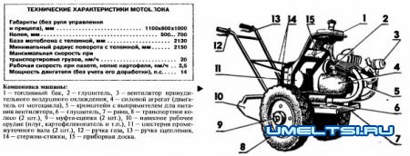 Мотоблок своими руками