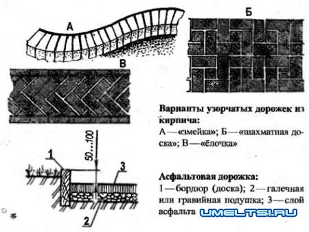 Дорожки на даче своими руками