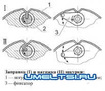 Шпон своими руками