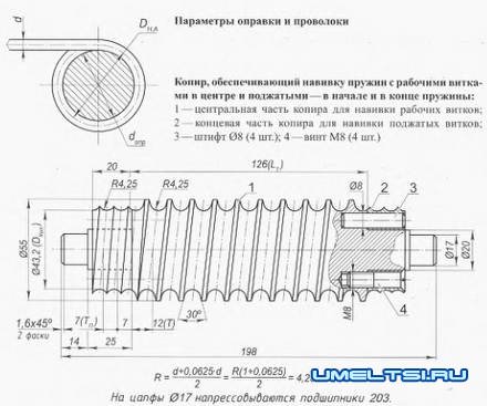 Изготовление пружин