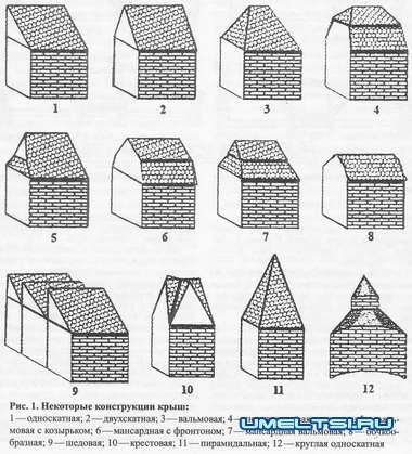 Конструкции крыш