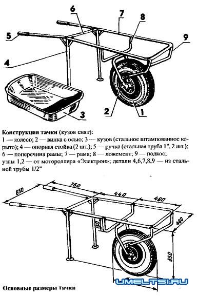 Делаем строительную тачку: усиленная, одноколесная