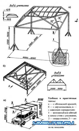 Навес для автомобиля на даче своими руками