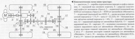 Минитрактор своими руками c ломающейся рамой