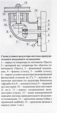 Минитрактор своими руками c ломающейся рамой