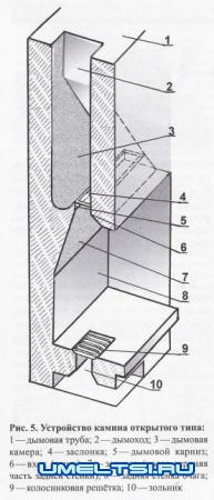 Камин своими руками