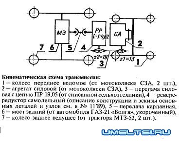 Трактор своими руками