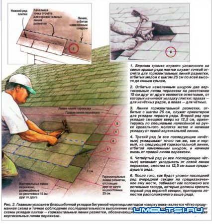 Битумная черепица монтаж