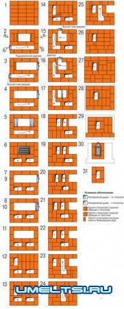 Самодельная печь пятиканальная голландка своими руками