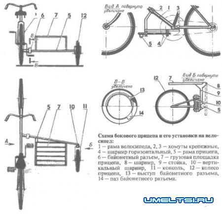 Боковой прицеп к велосипеду