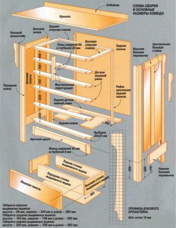 Комод своими руками