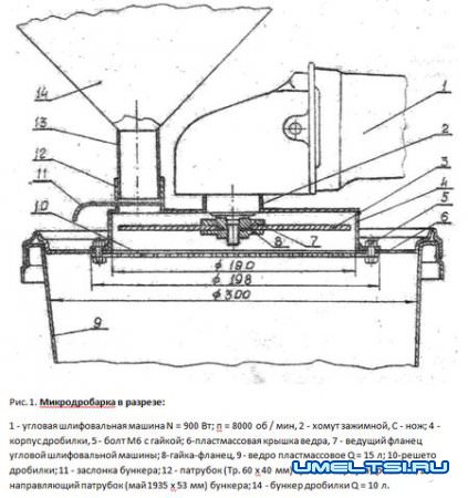 Измельчитель своими руками