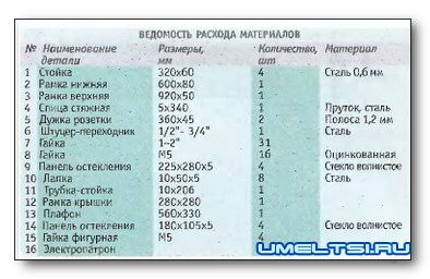 Фонарь своими руками