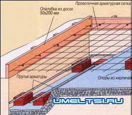 Гараж своими руками