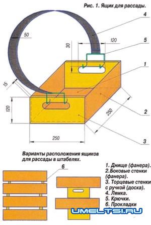 Выращивание картофеля. Приспособления