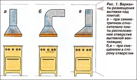 Вытяжка на кухню своими руками: установка (чертежи)