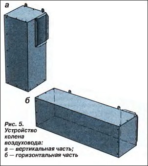 Вытяжка на кухню своими руками: установка (чертежи)