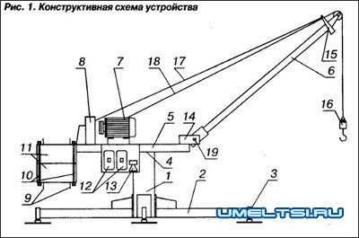 Самодельный подъемный кран "Малютка"