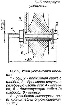 Самодельная тележка с кузовом своими руками