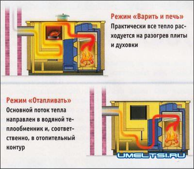 Печи с водяным контуром