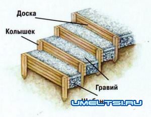 Раз ступенька, два ступенька