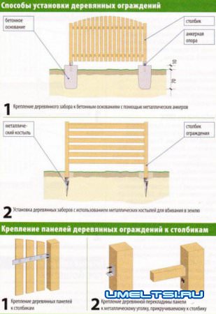 Установка различных заборов своими руками