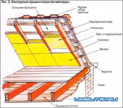 Мягкая кровля технология укладки