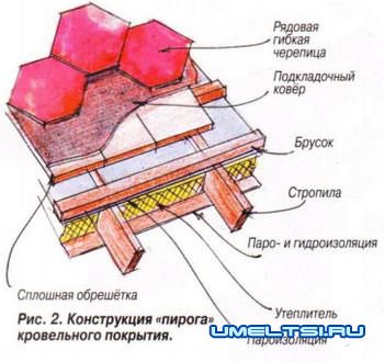 Мягкая кровля технология укладки