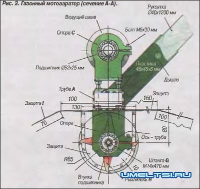 Своими руками аэратор газонный