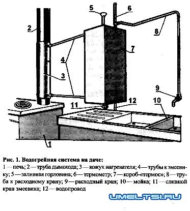 Нагрев воды дымом