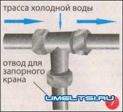 Как подключить стиральную машину самостоятельно