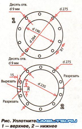 Автоклав своими руками