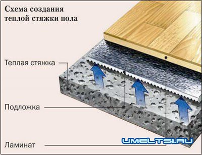 Выравнивание пола своими руками