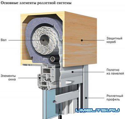 Ролеты на окна