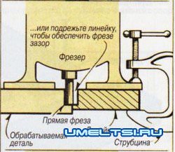 Выборка пазов