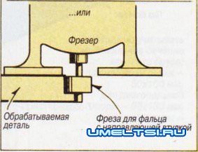 Выборка пазов