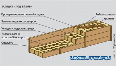 Дом из камня